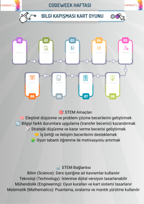 Bilgi Kapışması Kart Oyunu